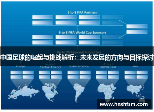 中国足球的崛起与挑战解析：未来发展的方向与目标探讨